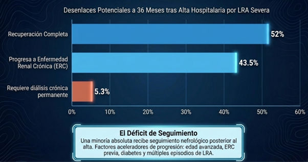 IMINmx's tweet image. 7.3/8 Es necesario migrar a modelos de atención con herramientas mínimas que permitan mejorar diagnósticos y desenlaces, como se propone en la Iniciativa 0by25 de @ISNkidneycare para disminuir las muertes por #LRA
#IMIN #IMIN2026 #IMINdigital #LATAM