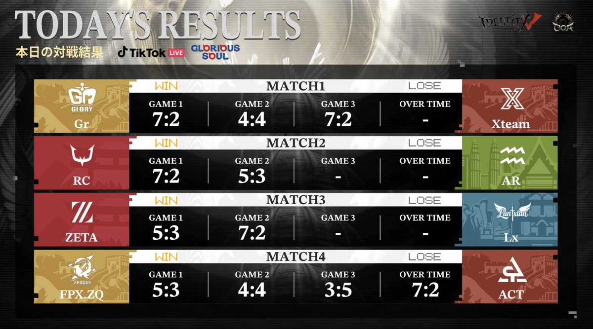 【公式】IdentityⅤ 第五人格eスポーツ事務所 tweet media