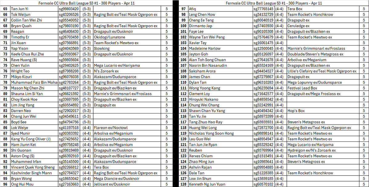 Kashvinder Singh Mann (KSM) 🇸🇬 tweet media