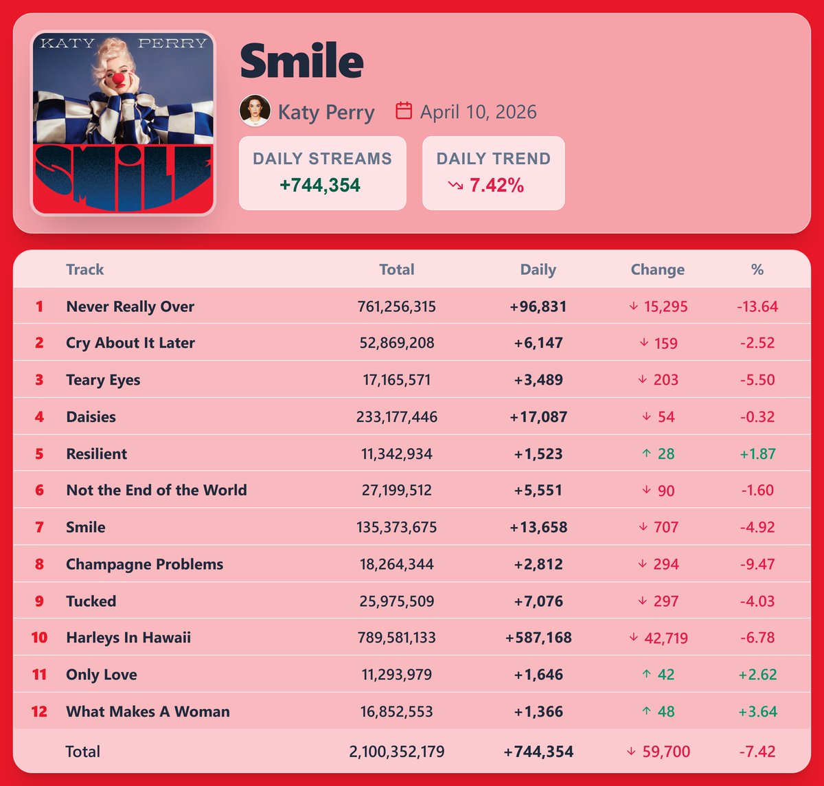 Pop Stats tweet media
