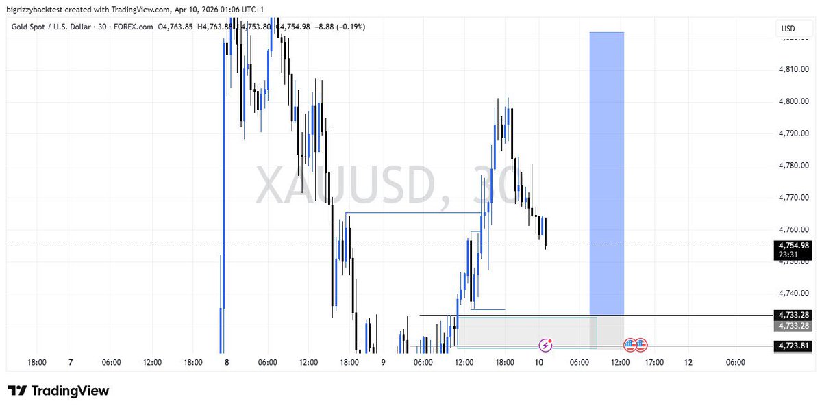 bigrizzyfx tweet media