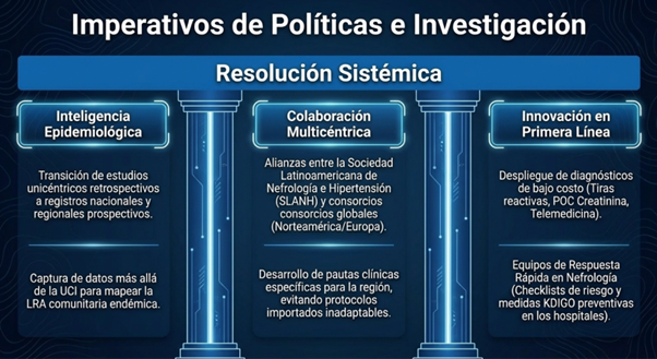 IMINmx's tweet image. 8/8 Los datos sobre #LRA en #LATAM permiten identificar problemas locales e impulsar políticas de salud, investigación y colaboración para mejorar la atención de los pacientes.
@RClaure_nefro @JonathanNefro @DraMarili 
doi.org/10.1016/j.semn…
#IMINdigital por @kidney_doctor