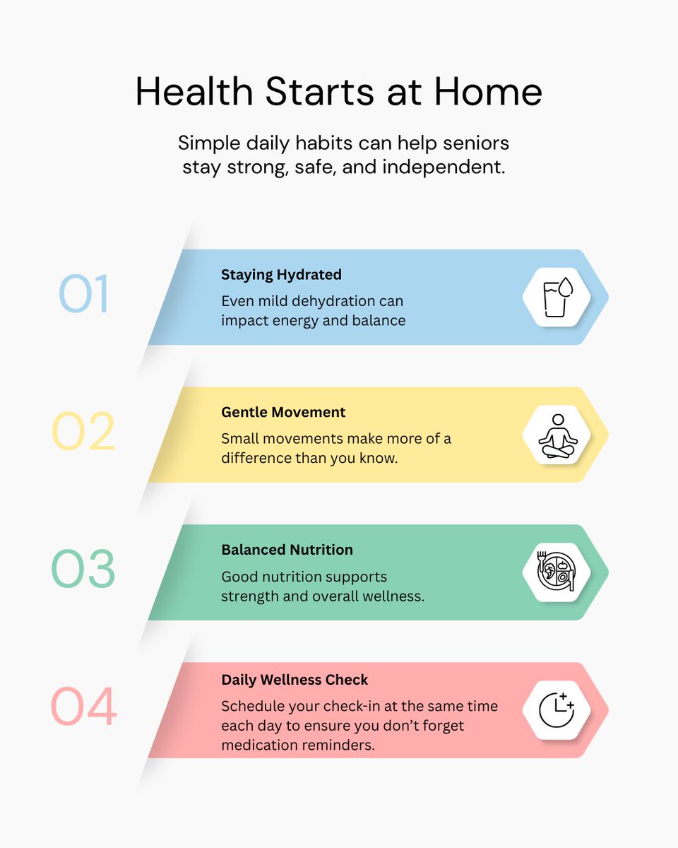 libertana's tweet image. Small daily actions like hydration, stretching, and nutrition help seniors stay independent. Save this checklist for your family and share it with someone who cares for a loved one 💙

#SeniorHealth #HealthyAtHome #CaregiverSupport #AgingWell #RespiteCare #HomeCareSupport