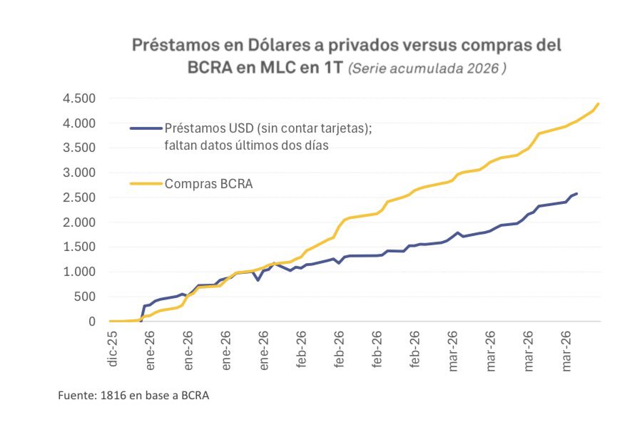 Luciana Flores tweet media