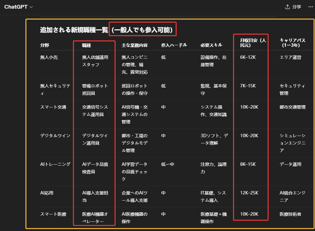 🙄,日本人であるあなたが、一体何を言っているのか私には皆目見当もつきません。日本は本当に、ただ立ち止まったままでいる運命にあるとでも言うのです ...