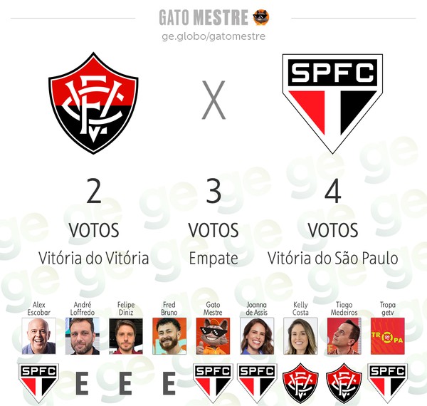 Somos São Paulinos tweet media