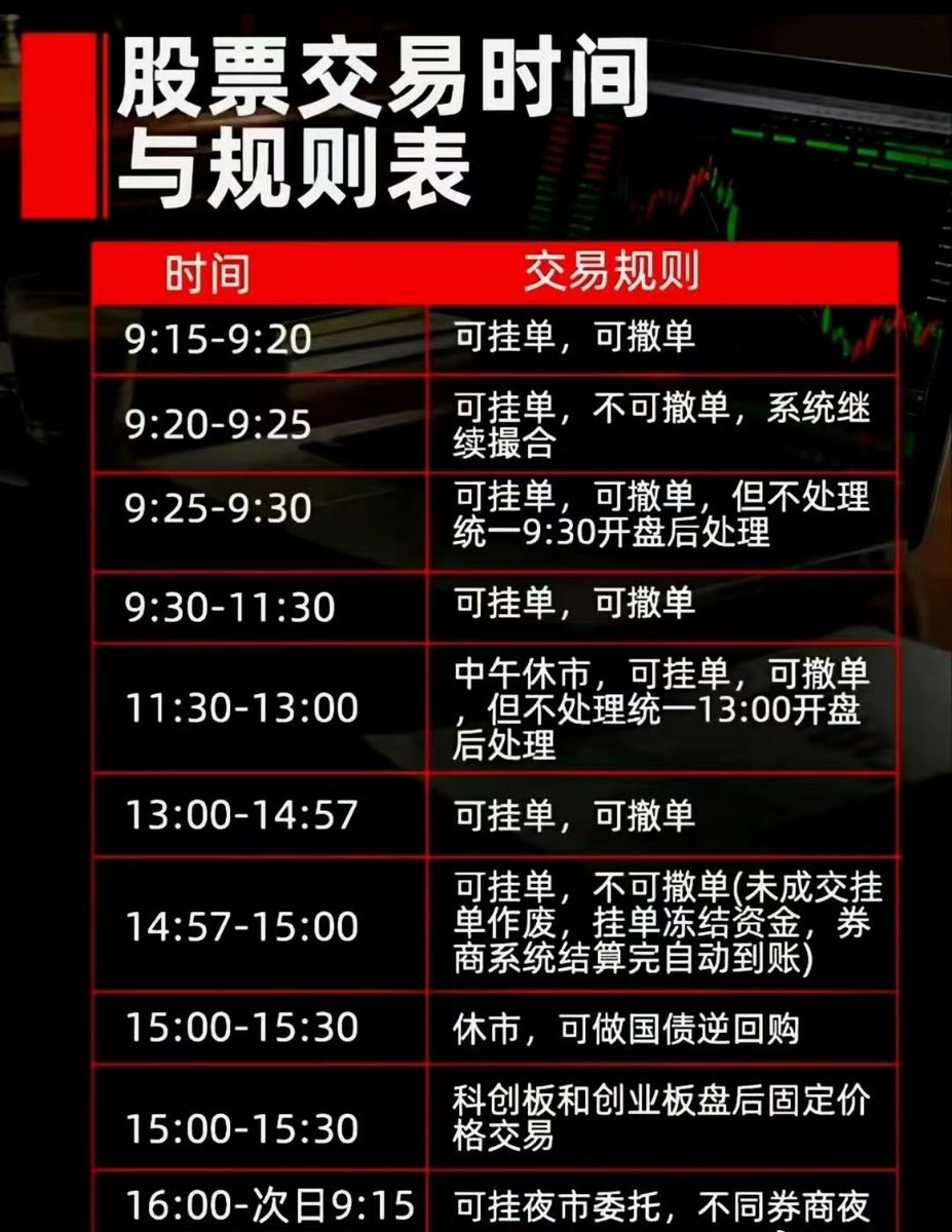 dacefupan's tweet photo. 交易规则

1、盘后固定价格交易扩围： 从科创板推广至全部A股和ETF，交易时间15:05-15:30，以收盘价成交。

2、基金收盘改为集合竞价： 沪市基金尾盘最后3分钟（14:57-15:00）由连续竞价改为集合竞价，与股票一致。

3、主板ST股涨跌幅放宽： 风险警示股票涨跌幅限制由5%调整为10%。
——————
有人说，这是交易所扔出去的三颗深水炸弹。（转）

第一炸：盘后也能买股票了！别小看这半小时（15:05-15:30）！这是专门给社保、养老金开的“VIP通道”。他们以后不需要在盘中抢筹了，收盘价随便买！

结果： 盘中那种旱地拔葱式的拉升会绝迹！游资和量化只能在盘内互割，散户追涨杀跌？一追一个套！以后复盘不看“盘后成交量”，你就等于瞎子！

第二炸：基金尾盘不许“画K线”了！以前主力多鸡贼？14:59分花几百万，把基金净值拉得漂漂亮亮，骗你进来接盘。以后最后3分钟改成集合竞价！谁敢乱拉，套利党分分钟教他做人！

结果： 基金经理的“遮羞布”被扯掉了！ETF跟踪误差小到可怕！听句劝，以后别瞎炒个股了，无脑定投科创50ETF、沪深300ETF，收益绝对跑赢你折腾来折腾去！

第三炸：ST股“生死时速”开启！涨跌幅从5%变成10%！别以为是利好！这是给垃圾股准备的“加速退市直通车”！有真重组的，可能活；纯炒作的？两个跌停你就亏20%，想跑都跑不掉！

结果： 北交所那边还加了“限购令”（单日买入上限）。监管态度明牌：想赌ST？可以，但别想掀桌子！散户没有金刚钻，千万别揽这瓷器活！

这三条规则合在一起，顶层设计意图呼之欲出：为中长期大资金铺路，把A股从散户市变成机构配置市。暴涨暴跌成为历史，进二退一、重心上移的慢牛，正在成为现实。

1、对短线客： 噩梦开始。盘中波动收敛，尾盘操纵消失，ST赌徒加速出清。手艺不行的，会被市场迅速淘汰。

2、对普通人： 最好的时代来了。不再需要研究几千只股票，不再担心财务造假。

你只需要相信国运：买科创50ETF赌科技崛起，买沪深300ETF赌核心资产修复。从“微观搏杀”升级到“宏观配置”。兄弟们，时代抛弃你时，连一声再见都不会说。