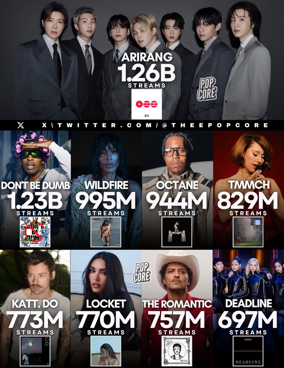 Pop Core tweet media