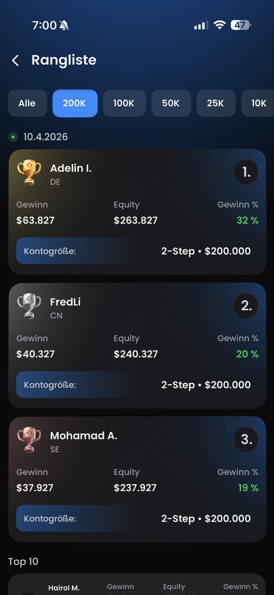 Tradingoldcrazy's tweet photo. @FTMO_com Ich hoffe bin dabei 🙈😁 https://t.co/7aYsxti8xn