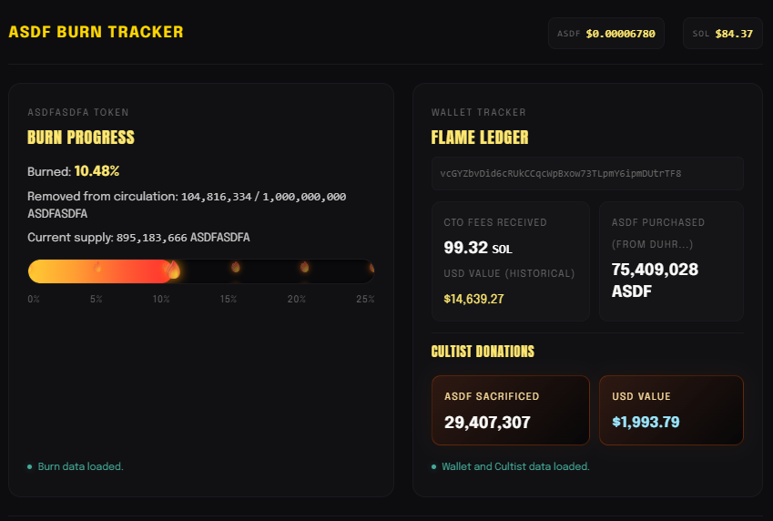 ASDFASDFA, the deflationary asset 🐶🔥

10.5% of supply has been burnt, equal to about 15k USD at time of burns - as well as 3% sacrificed by cultists

We are small but we are mighty!