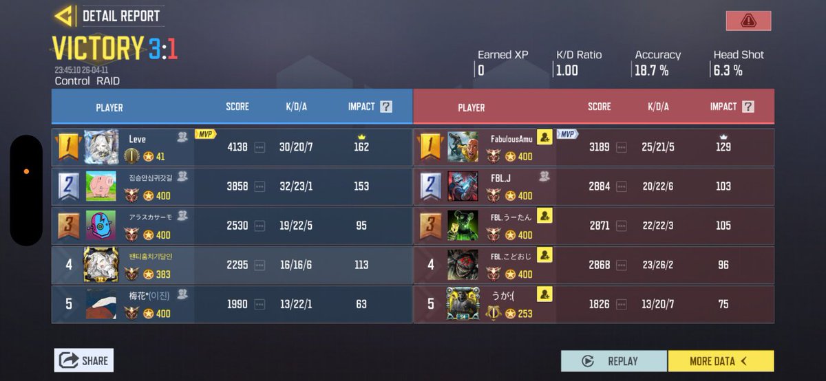 4月12日(土)23時
vs 
<a href="/Fabulous_codm/">Fabulous</a> 様

結果
4:0 / WIN
対戦ありがとうございました 🙇‍♀️