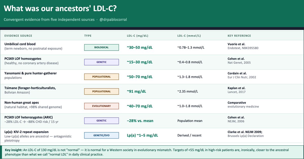 Pablo Corral MD tweet media