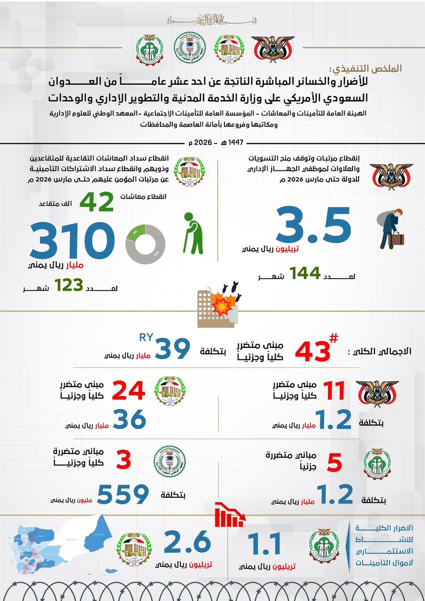 الإعلام الإداري - وزارة الخدمة المدنية tweet media