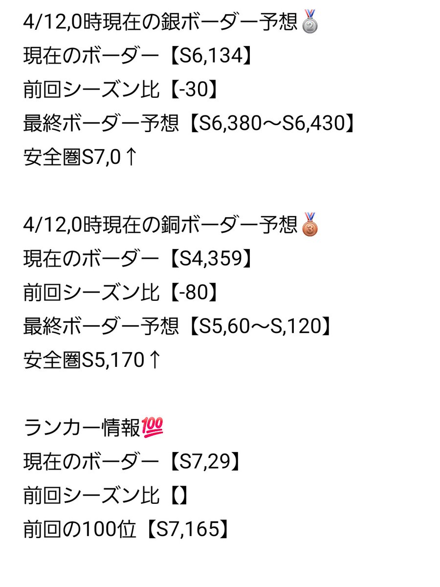 コンパスボーダー予想屋 tweet media