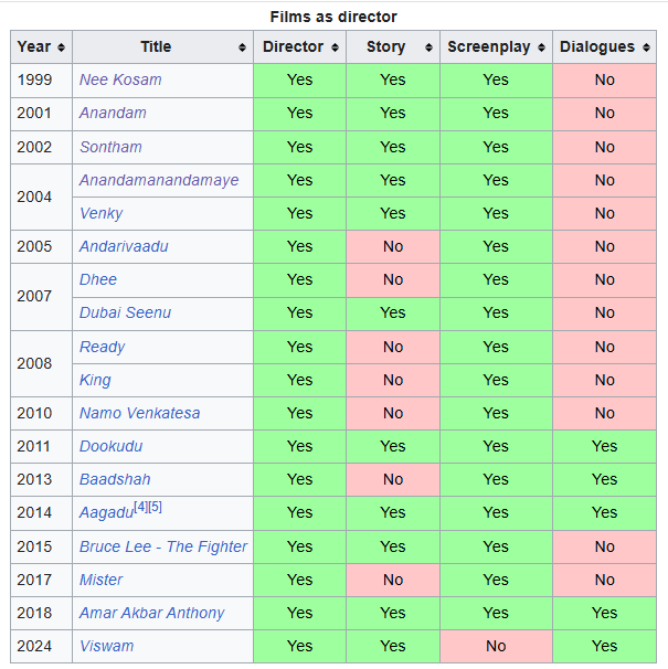 యువ :) tweet media
