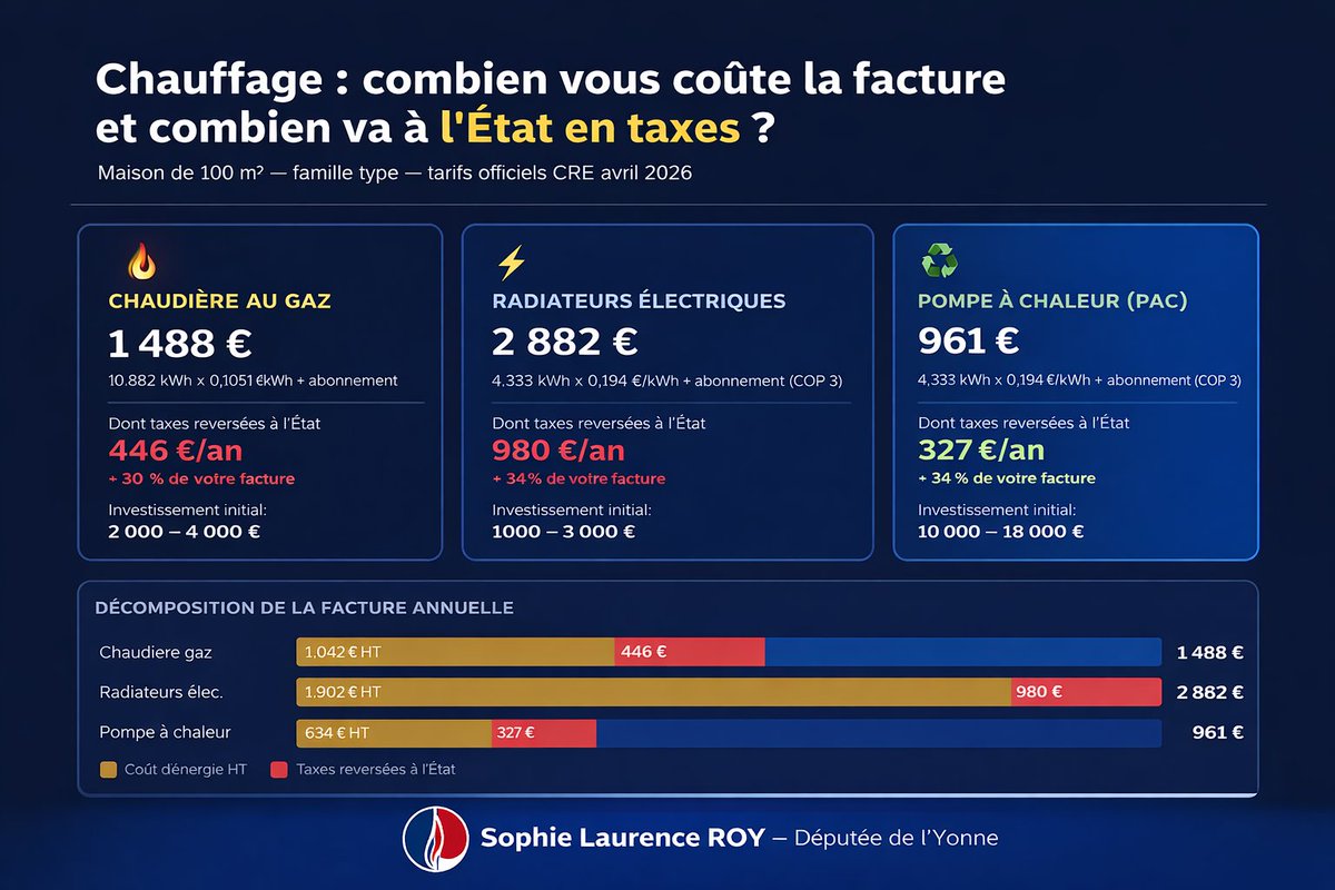 Sophie-Laurence ROY tweet media