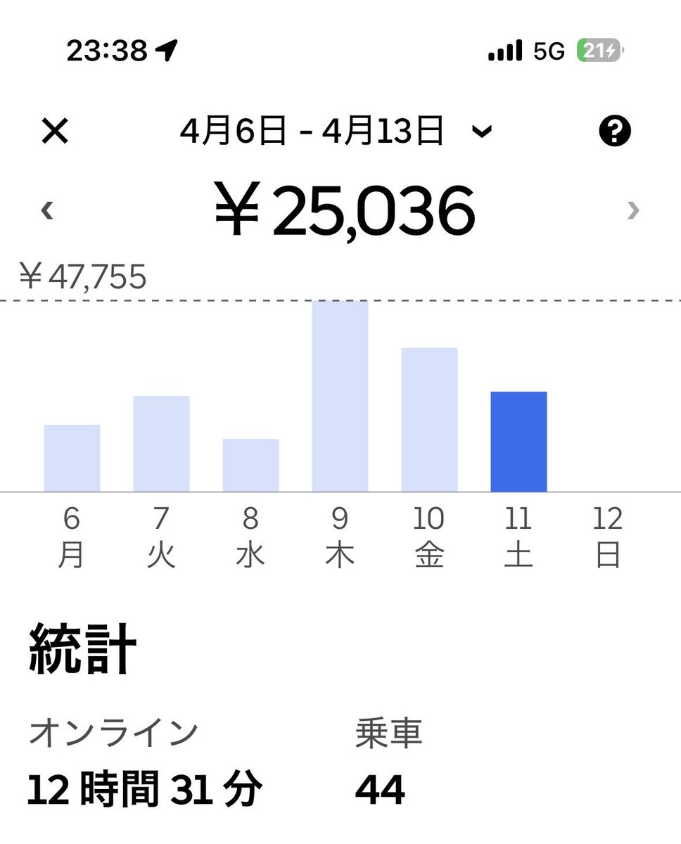 Hiro-G@🐸📕🚀東京配達員 tweet media