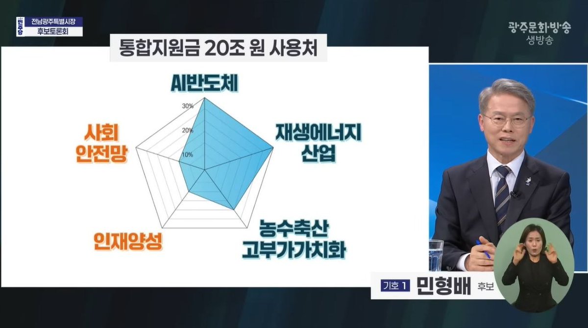 민형배 tweet media