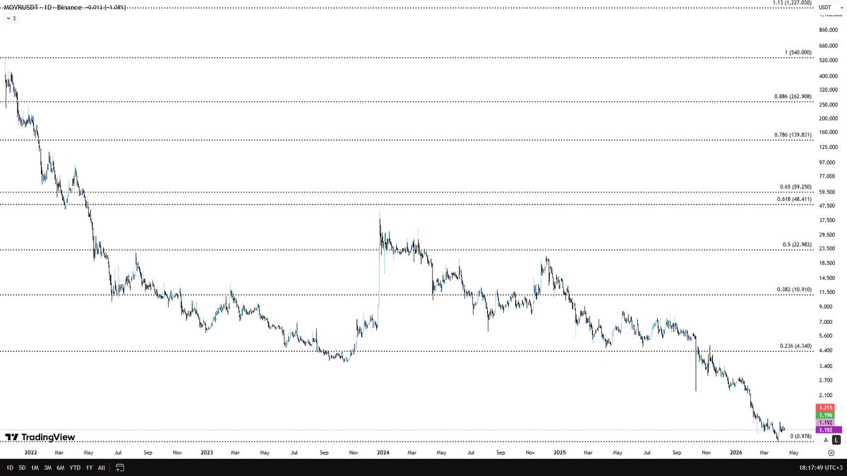 Ascending3Angel's tweet image. #MOVR tobo olusumu