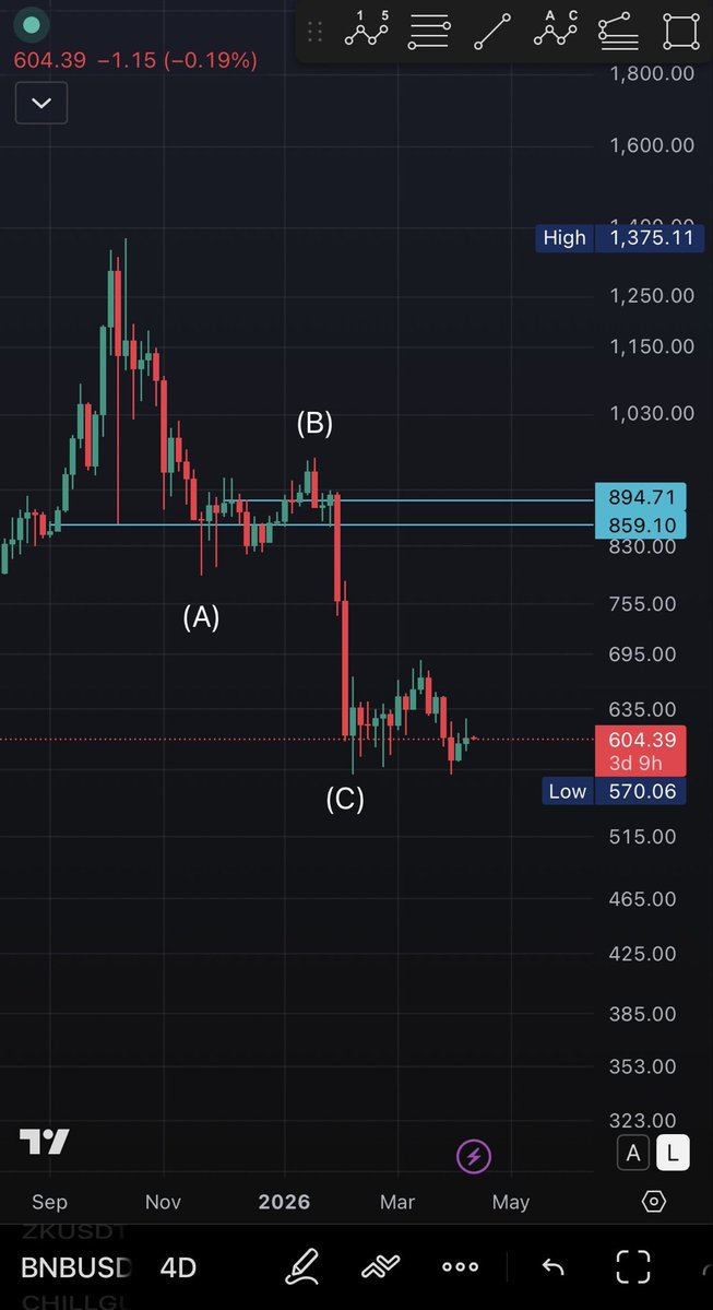 Macro Mindset tweet media