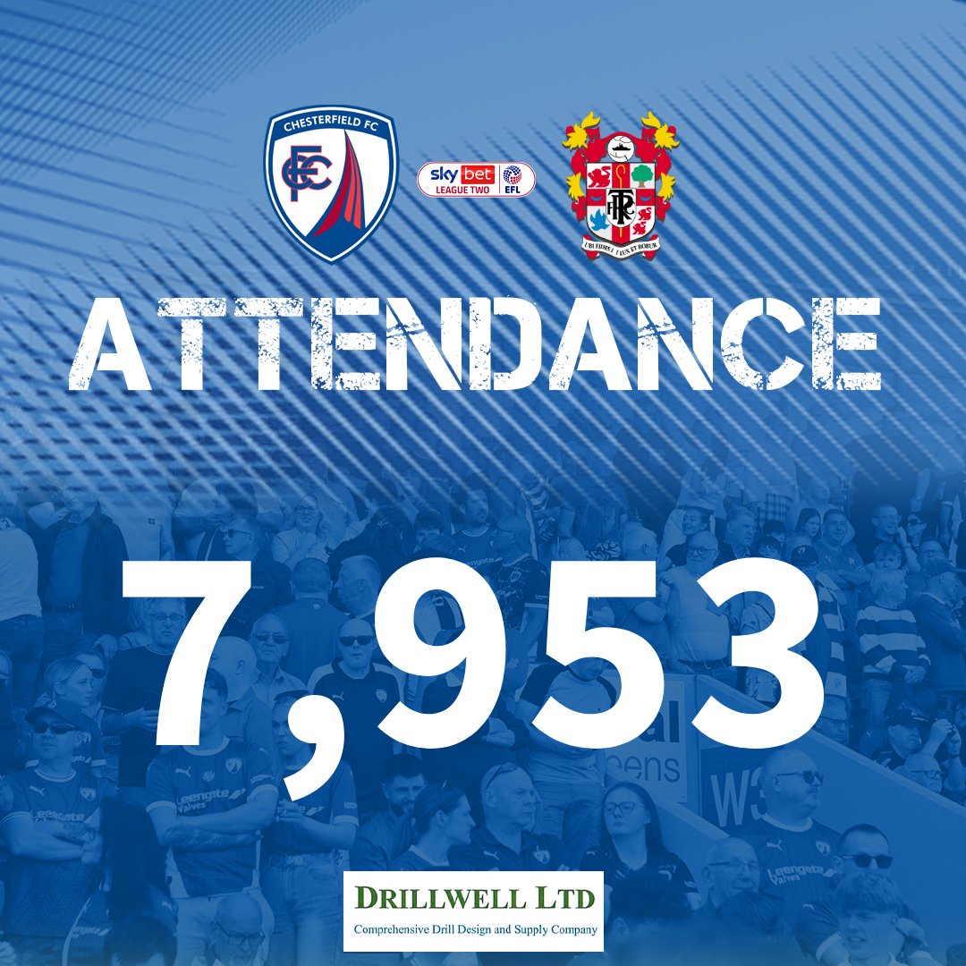 ChesterfieldFC's tweet photo. 👏 Today's attendance is 7,953, including 431 away supporters.

Thank you as always for your fantastic support! 💙

#Spireites https://t.co/LKcqJVVocU