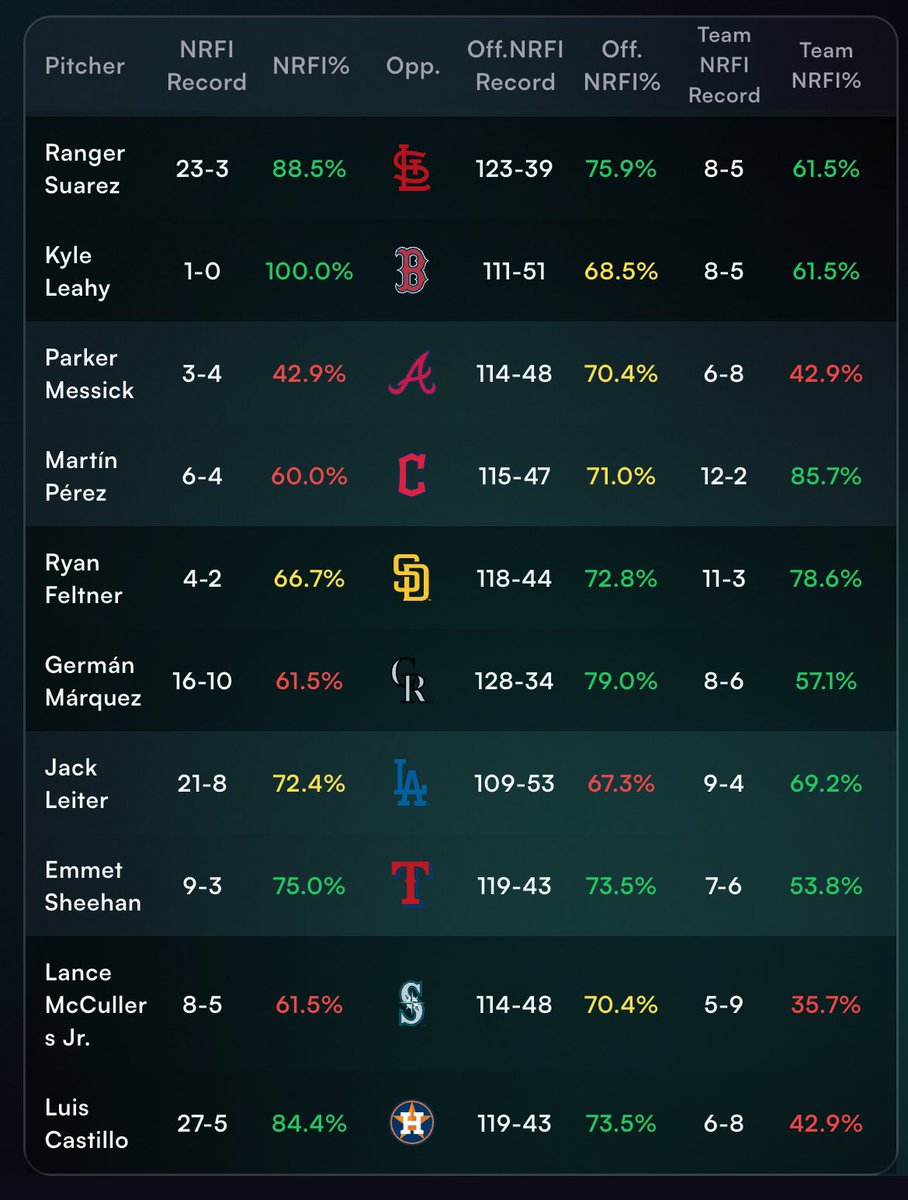 NRFI Algorithm tweet media