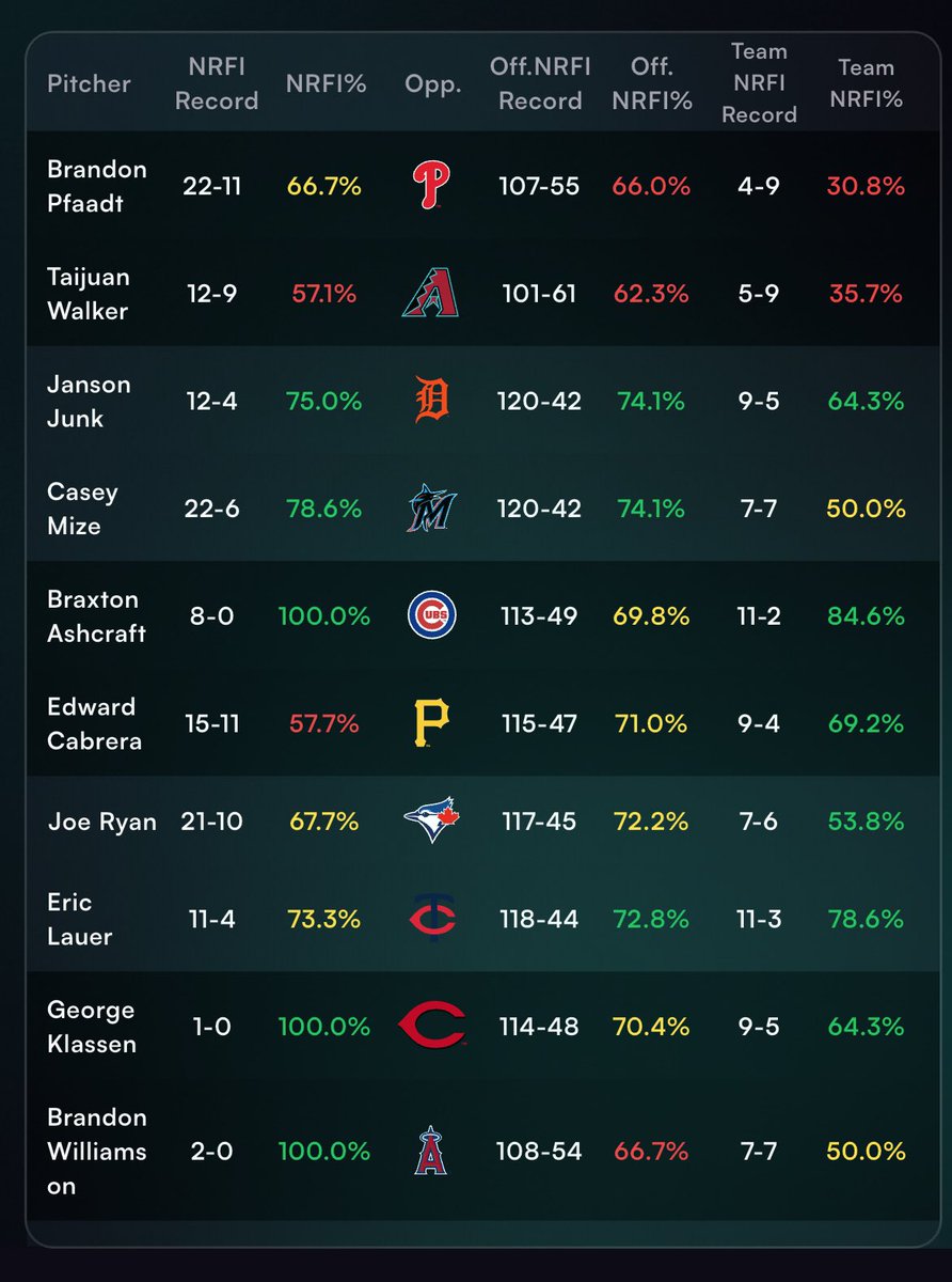 NRFI Algorithm tweet media