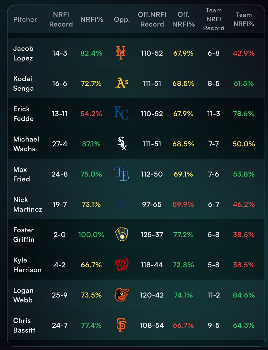 NRFI Algorithm tweet media