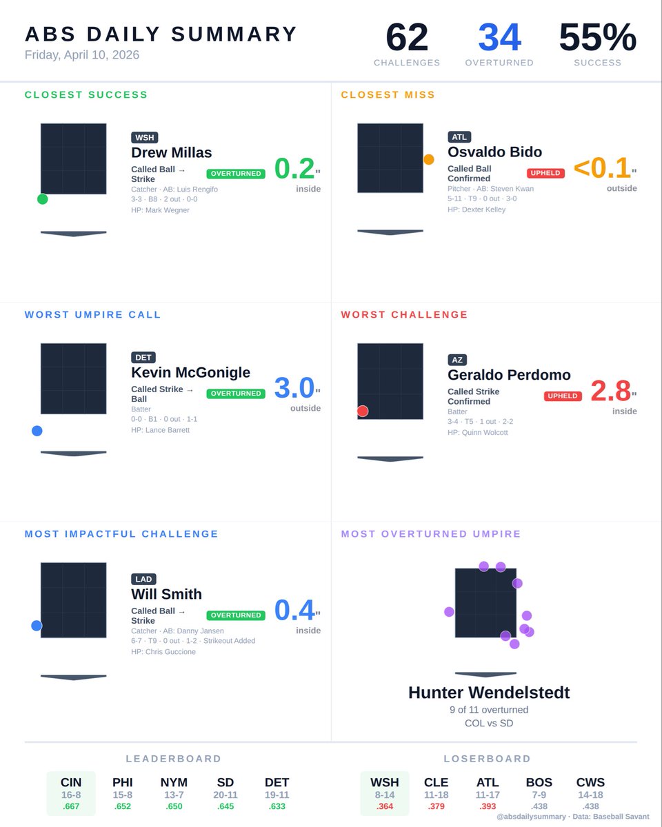 ABS Daily Summary tweet media