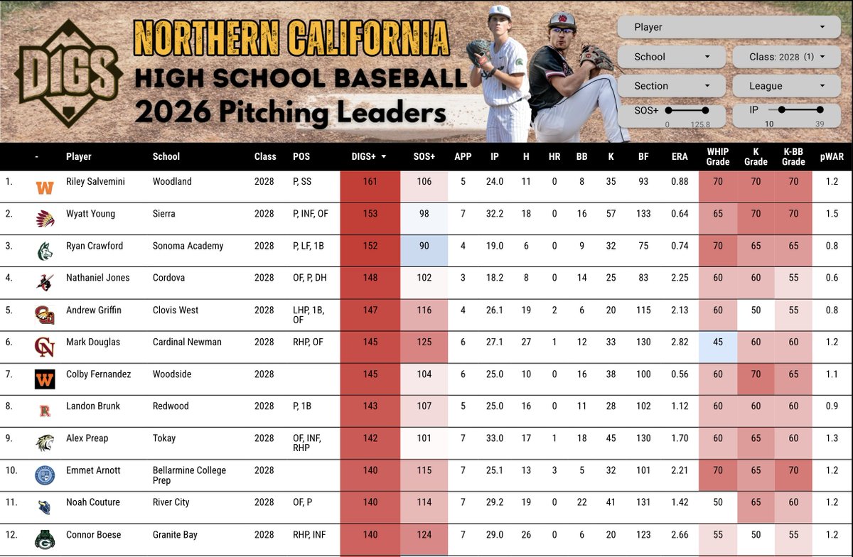 Pitcher DIGS tweet media