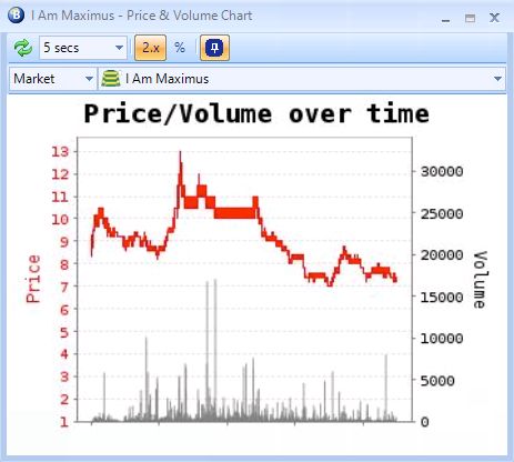 Bet Angel - Betfair trading tweet media