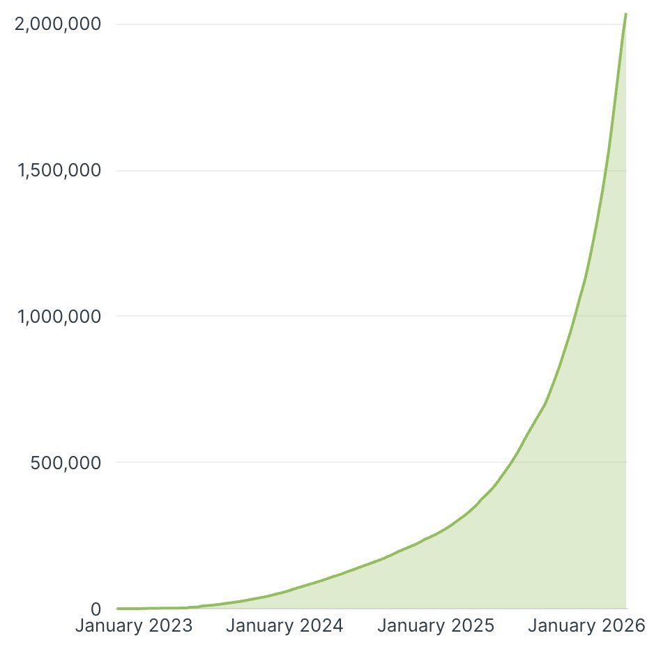 Zeno Rocha tweet media