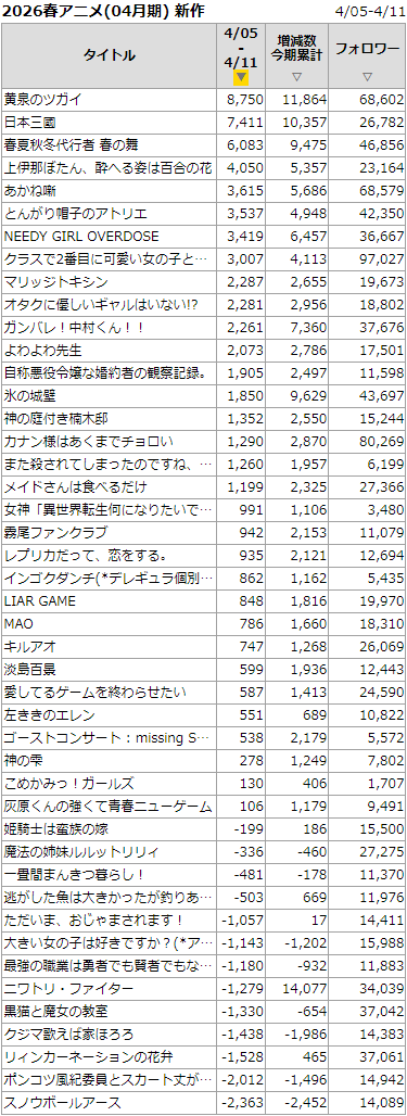 春夏秋冬代行者 春の舞 第3話 ツイート画像 1