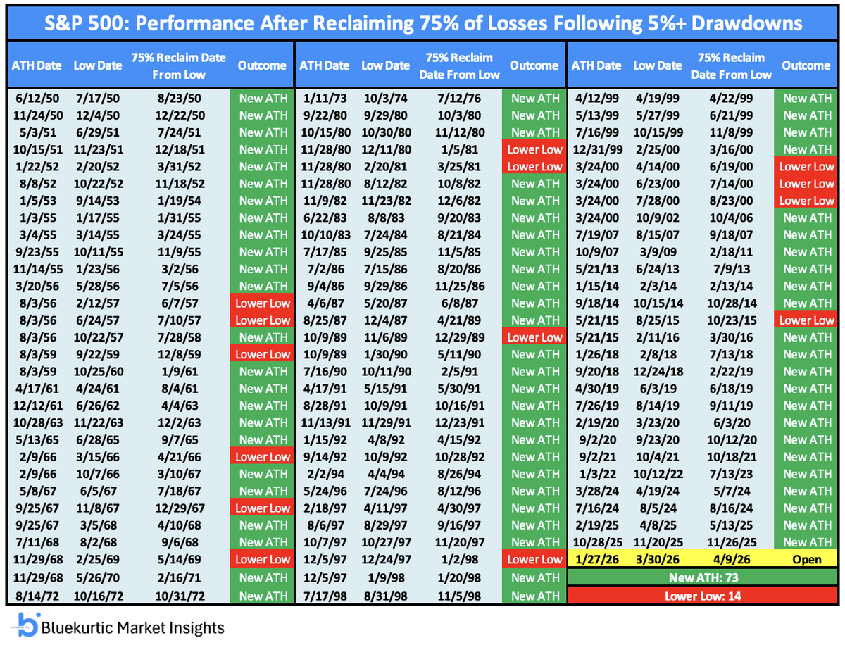 Bluekurtic Market Insights tweet media