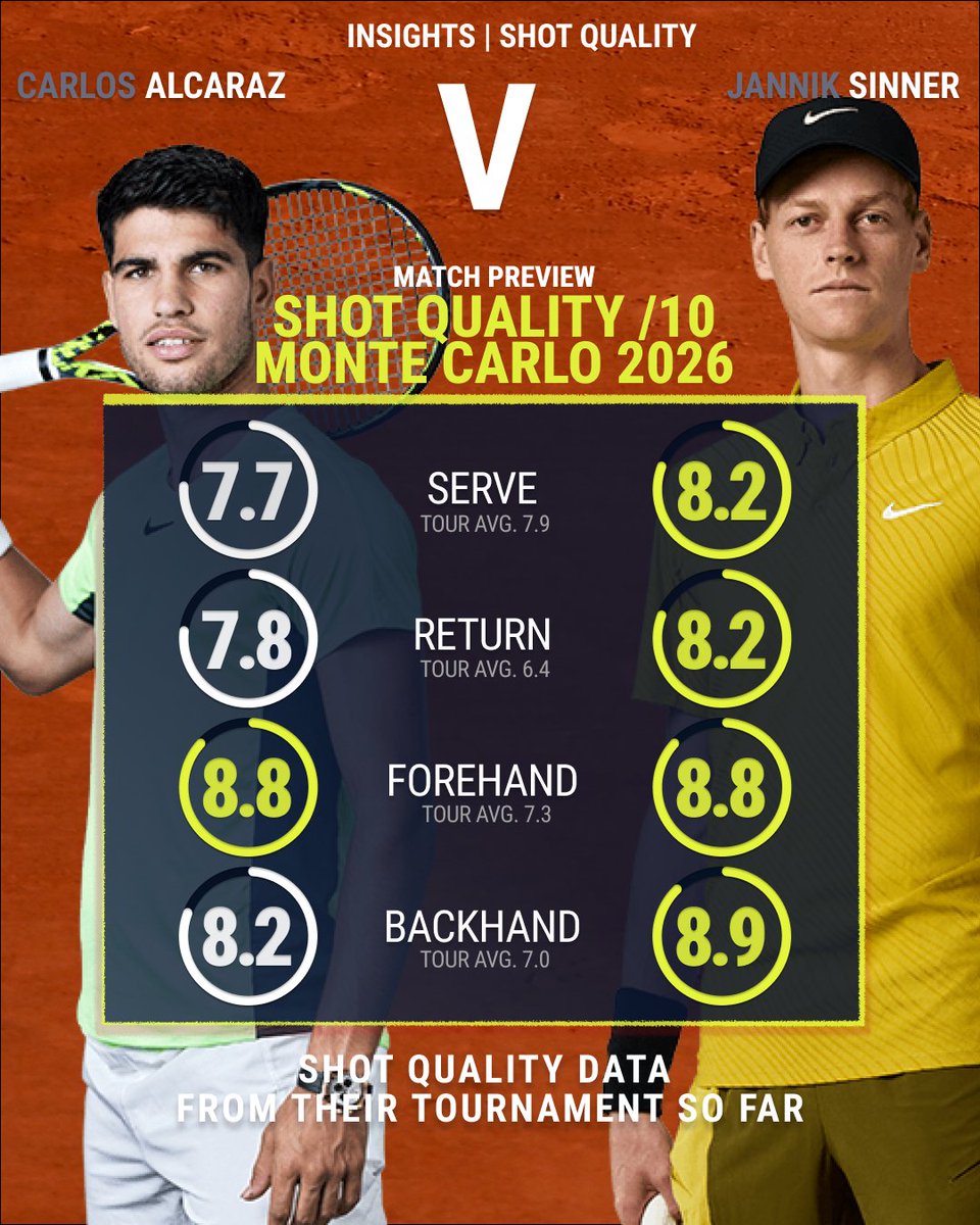 Tennis Insights tweet media