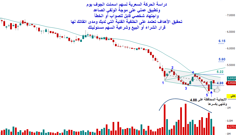 محمد حبيب\صائد موجات tweet media