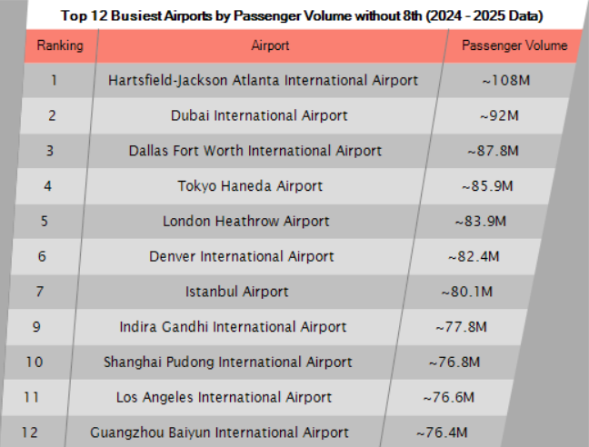 MegaTable_For_Airports (@table4airports) on Twitter photo 