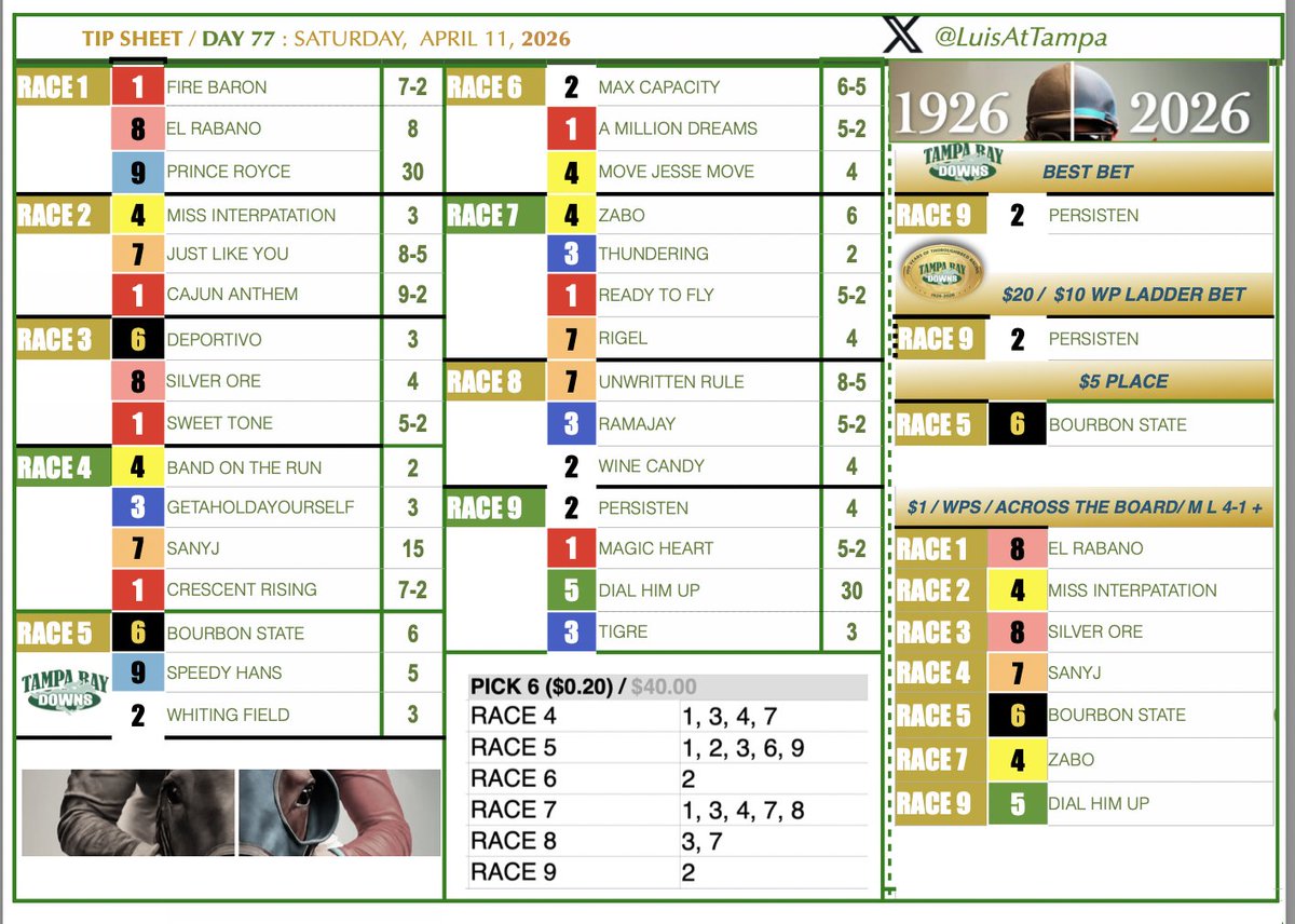 TIP SHEET / SATURDAY, APRIL 11 <a href="/TampaBayDownsFL/">Tampa Bay Downs Official Account</a>
Good luck :: Buena Suerte : : iyi şanslar : Boa sorte