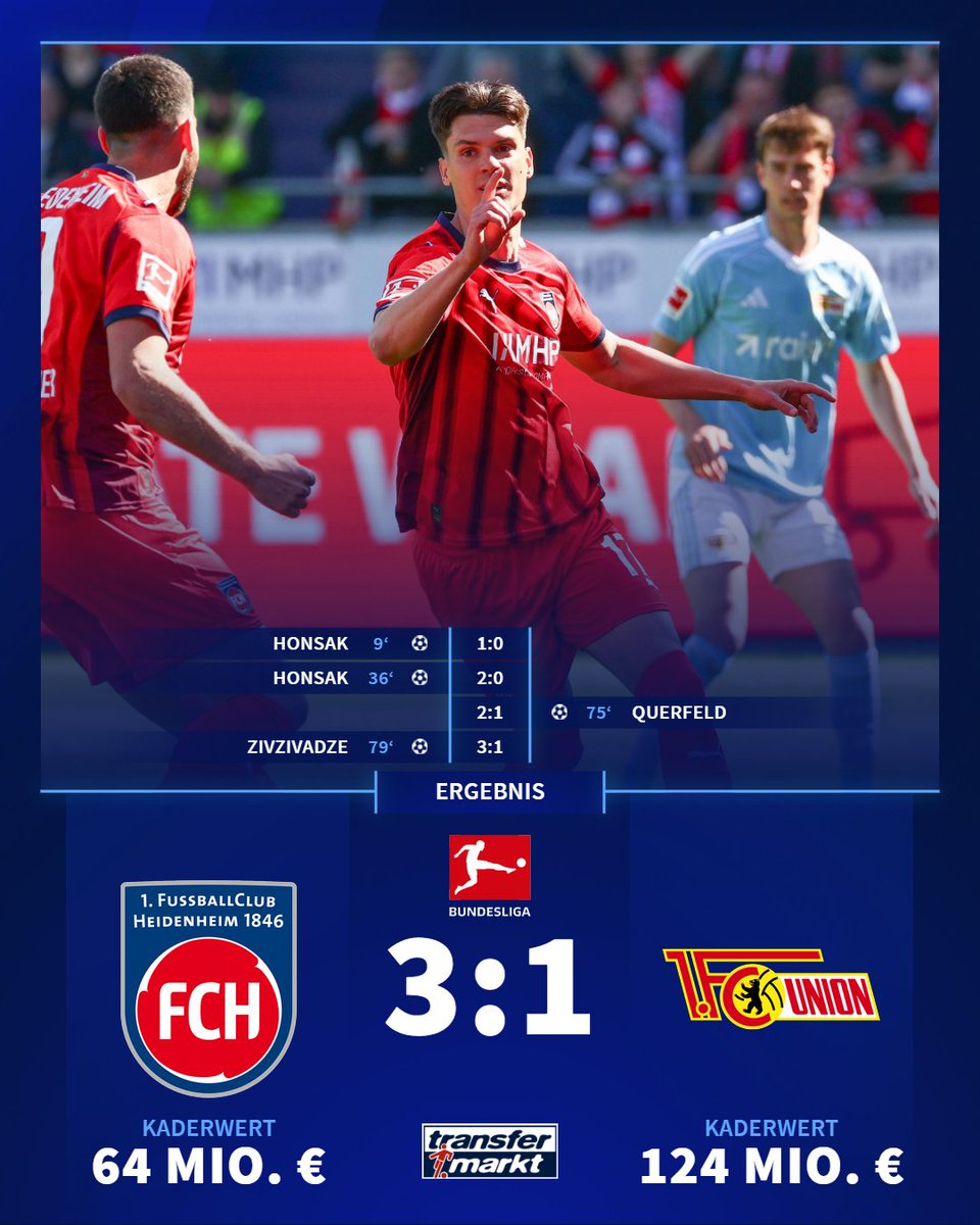 Transfermarkt's tweet photo. Achtungserfolg von Leverkusen in Dortmund im Kampf um die Champions-League-Ränge 💥, während RB Leipzig spät gegen Gladbach gewinnt, das widerum nicht unten rauskommt. Im Keller sendet der 1. FC Heidenheim ein klares Lebenszeichen 📈, während  der VfL Wolfsburg nur noch zwei Punkte vor Platz 18 steht... 📉