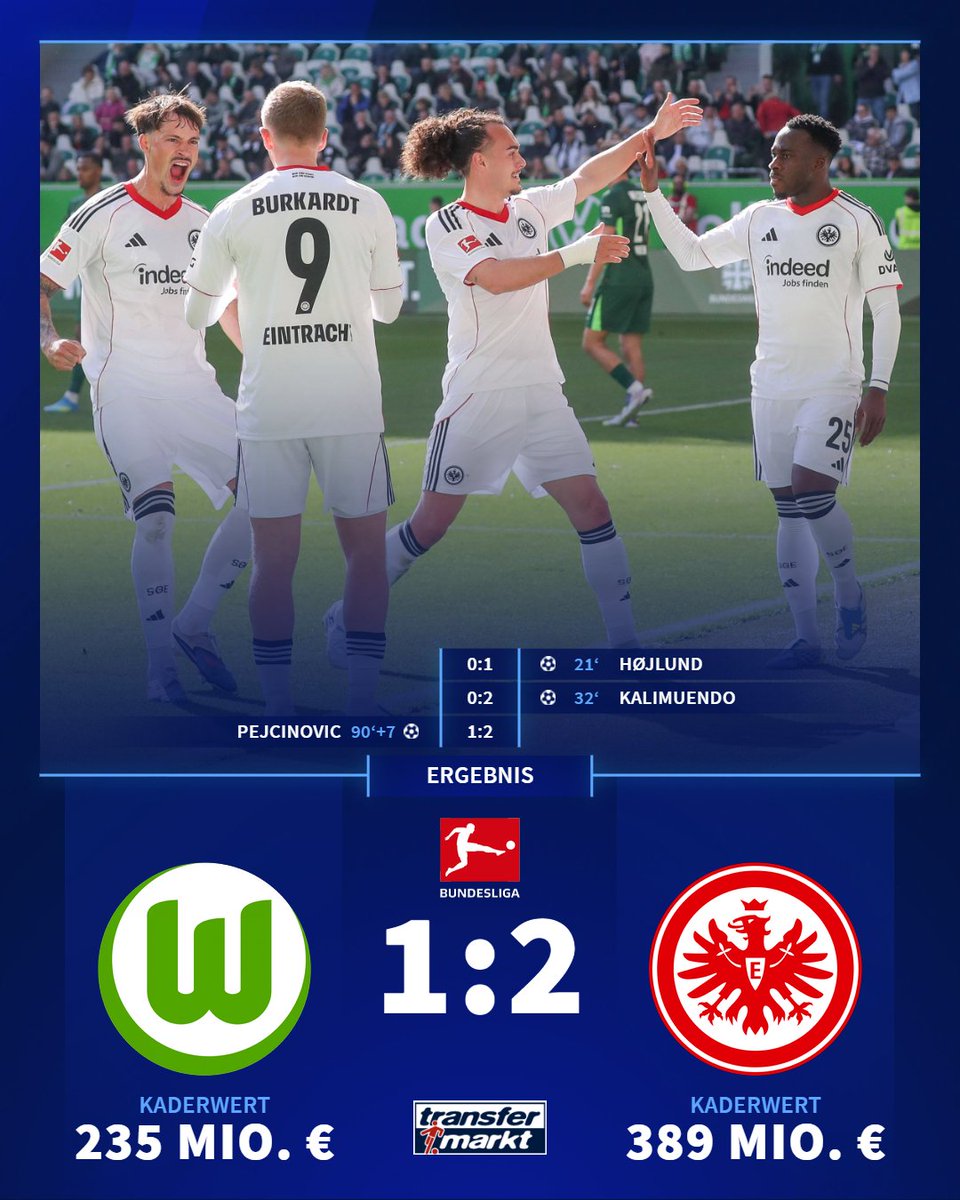 Transfermarkt's tweet photo. Achtungserfolg von Leverkusen in Dortmund im Kampf um die Champions-League-Ränge 💥, während RB Leipzig spät gegen Gladbach gewinnt, das widerum nicht unten rauskommt. Im Keller sendet der 1. FC Heidenheim ein klares Lebenszeichen 📈, während  der VfL Wolfsburg nur noch zwei Punkte vor Platz 18 steht... 📉