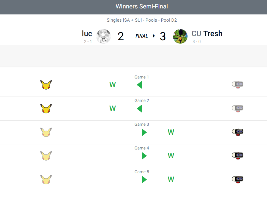 DRC_SSB's tweet photo. Mit dem INSANEN Reverse 3-0 über luc holt sich Tresh die Top 64 Winners Side! https://t.co/cSer3GdTEz