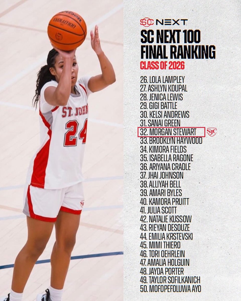 SJC Girls BBall 🏀 tweet media