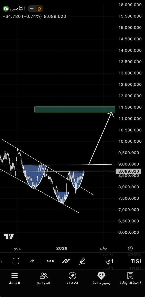 جان كـابيتـال tweet media