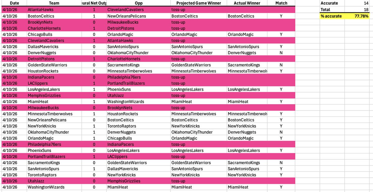 Nothing But (Artificial Neural) Net tweet media
