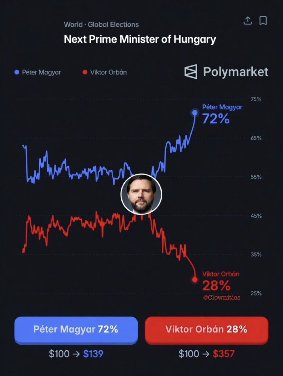 Thank you JD Vance for saving Hungary and Europe!