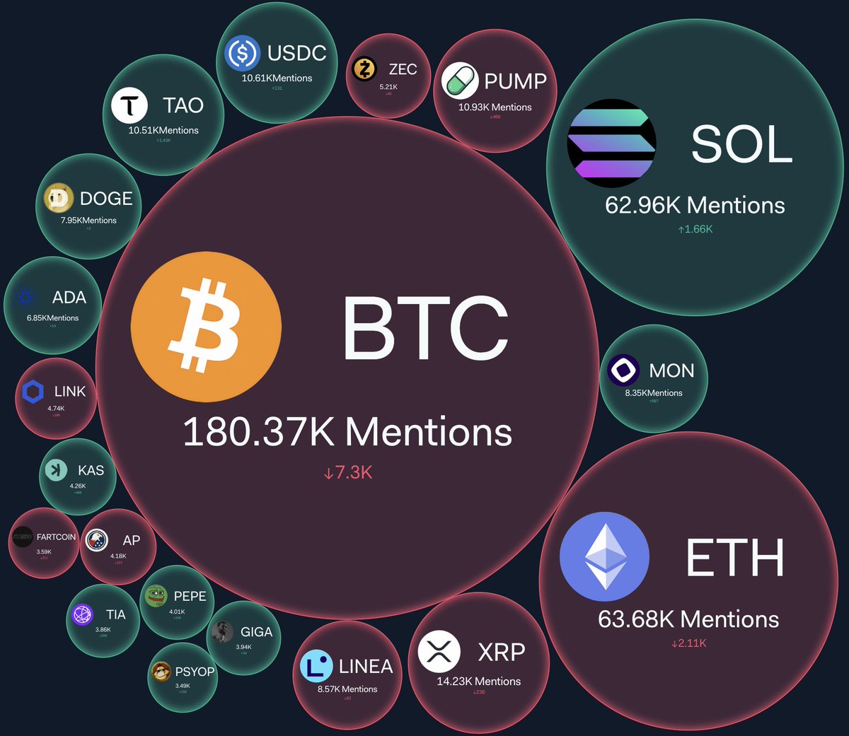 LunarCrush tweet media