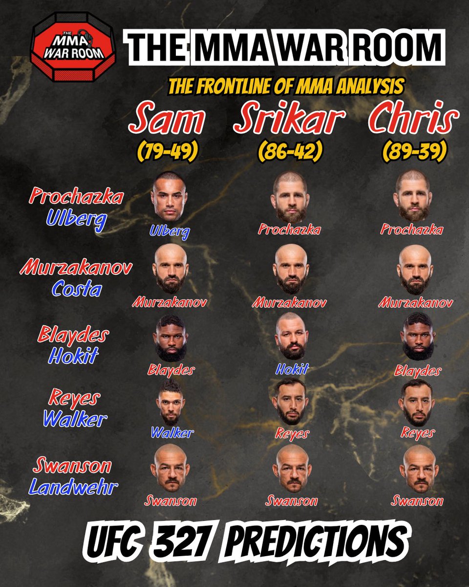 WarRoomMMAPod's tweet photo. 🚨#ufc327 Predictions🚨

The War Room is split on the Main Event👀 Who will leave Miami the Undisputed Light Heavyweight Champion???

⬇️Click Link for FULL breakdown of every fight⬇️

https://t.co/hJwjCffJAA

#ufc327picks #ufc327predictions #mmabetting https://t.co/ZdhCbmh7gk