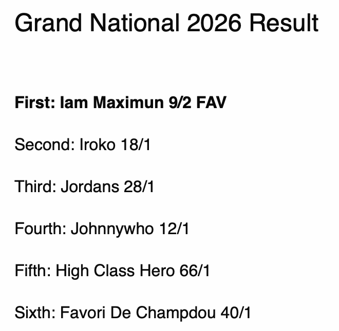 Grand_National_'s tweet photo. Grand National 2026 Result -> https://t.co/y0ZDMwkO8g

#grandnational #grandnationalresult #grandnational2026 https://t.co/atEAB1Wz3b