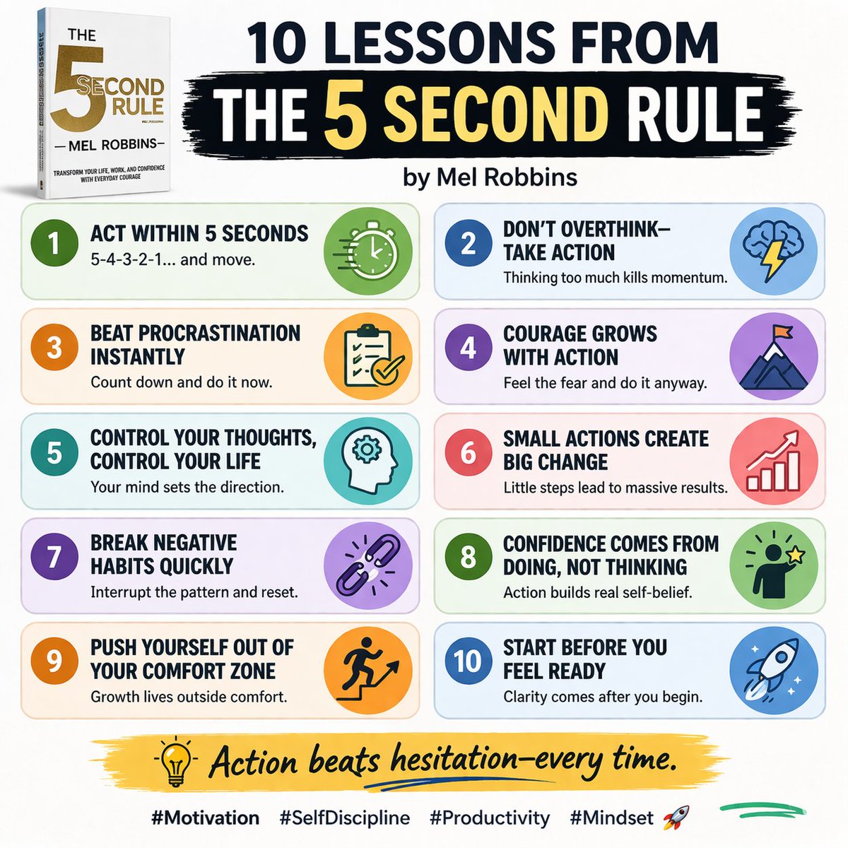 📘 10 Lessons from A Random Walk Down Wall Street: