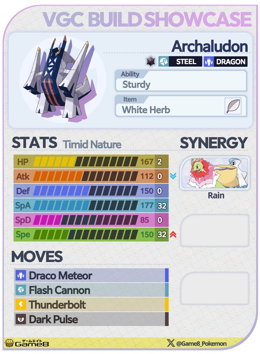 Pokemon Champions @ Game8 tweet media